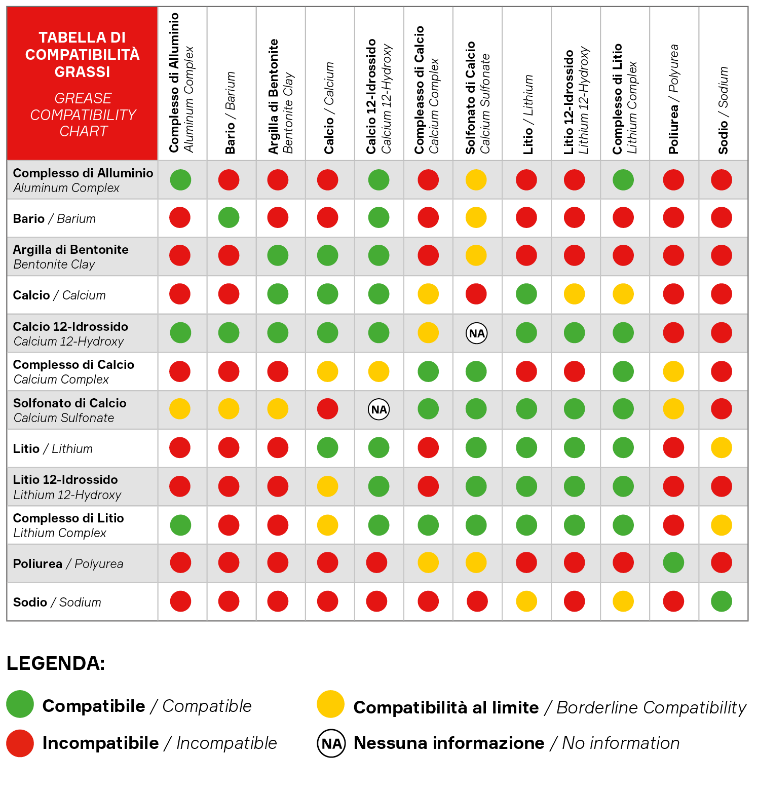 Tabella-compatibilita-grassi-lubrificanti